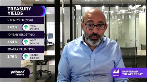 Investors Are Positioning For ‘greater Likelihood Of A Recession