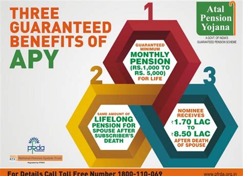 Atal Pension Yojana APY Features Benefits Tax Treatment And Review