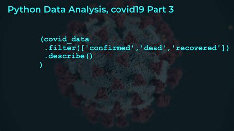 Analyzing Covid With Python Part Data Exploration Sharp Sight