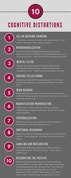 Cognitive Distortions Chart With Examples