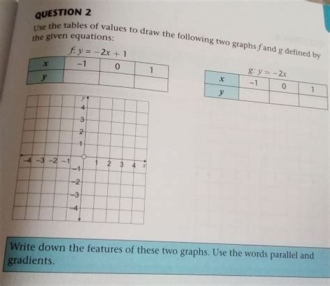 Solved QUESTION 2 The Given Equations Use The Tables Of Values To