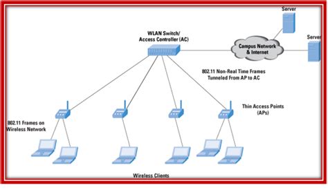 OMNET++ WIRELESS NETWORK SIMULATION – OMNeT++ Simulator