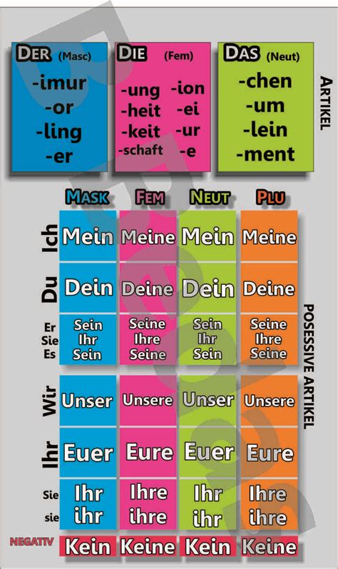 Alem N Gram Tica Y Vocabulario B Sico A A Aprender Alem O