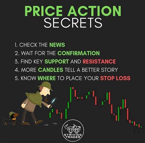 PRICE Action Secrets Forex Trading Quotes Trading Quotes Forex