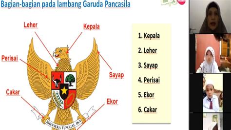 Bagian Bagian Pada Lambang Garuda Pancasila Pkn Kelas 3 Sd Youtube