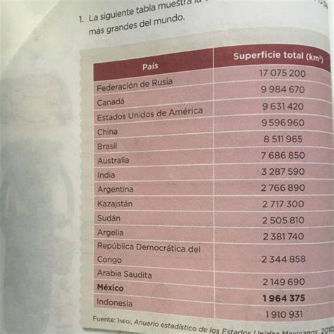 Qué lugar ocupa México entre los países de América con base en de