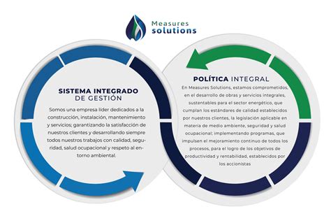 Measures Pol Tica Integral