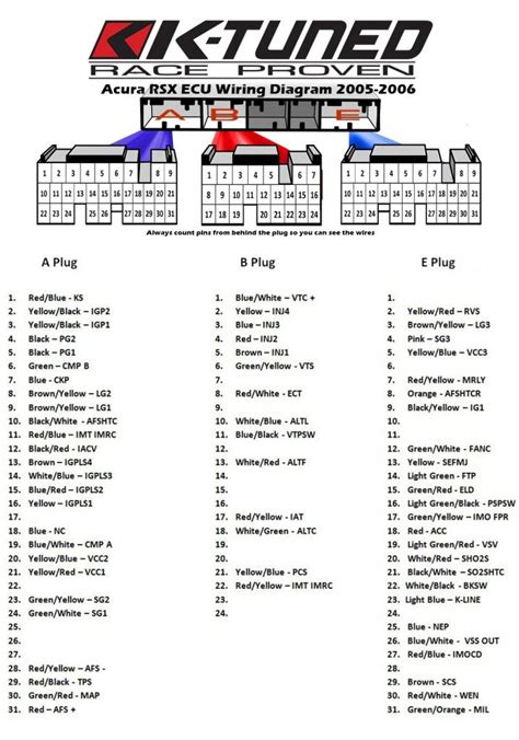 2002 2006 PRB ECU Pin Outs RSX E Tunez