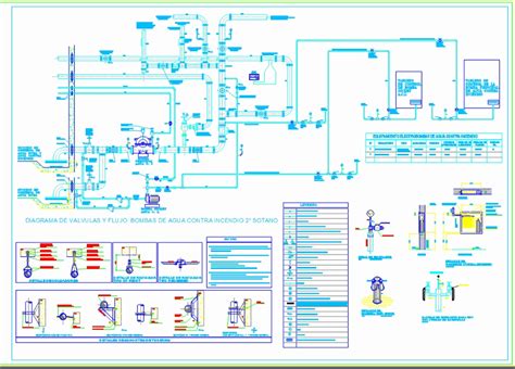 Detalles Sistema Contra Incendios En Autocad Cad 2226 Kb Bibliocad