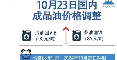 今晚国内油价“年内第 9 涨”，加满一箱 92 号汽油将多花 3 5 元 腾讯新闻