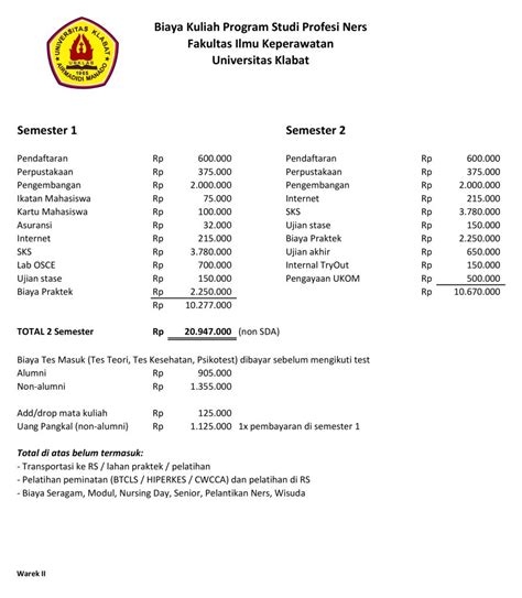 Biaya Perkuliahan Universitas Klabat