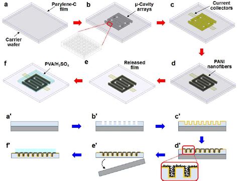 Figure 2 From Three Dimensional Microcavity Array Electrodes For High