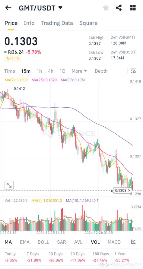 gmt long liquidation alert  massive  long positi