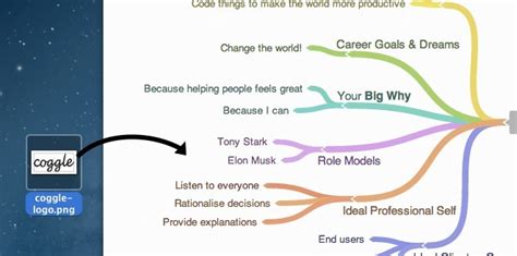 Coggle Simple Collaborative Mind Maps Into