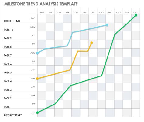 Free Project Milestone Templates Smartsheet