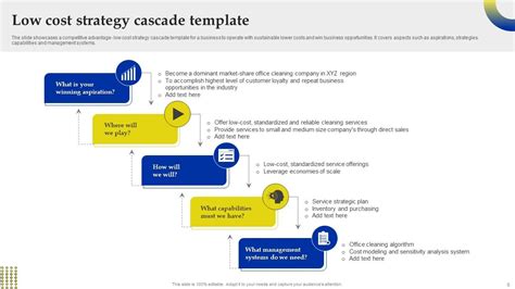 Strategy Cascade Template Powerpoint Ppt Template Bundles Ppt Slide