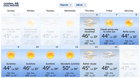 March Weather in England | Life of an Architect