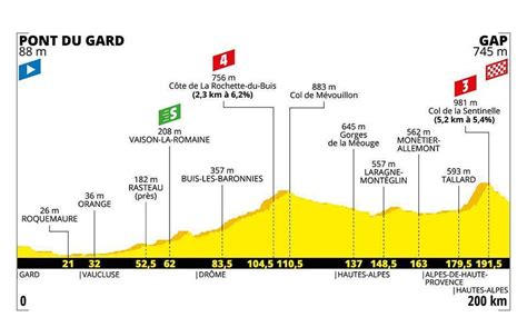 Tour De Francia Resumen Y Clasificaci N Del Tour Tras La Etapa