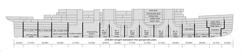 Omi Sous Comit Sdc Ship Design Construction