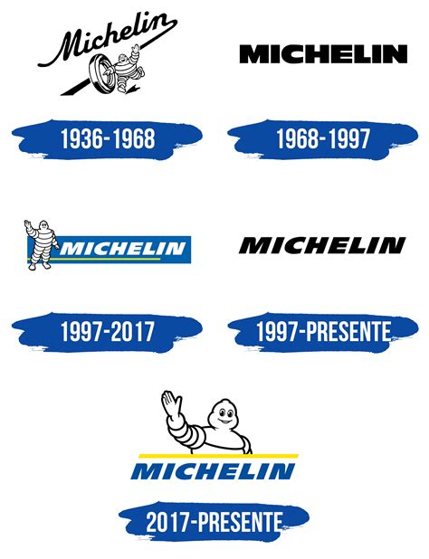 Logo De Michelin La Historia Y El Significado Del Logotipo La Marca Y