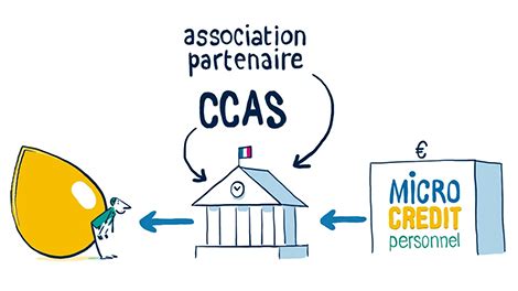 Communiquer Sur Le Microcr Dit Personnel Les Outils De L Unccas Unccas