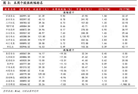 想问下各位网友本周个股涨跌幅排名的消息行行查行业研究数据库