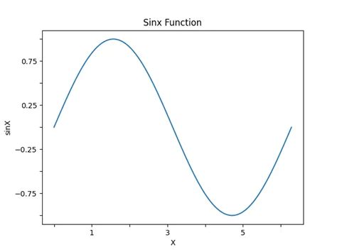 How To Set Number Of Ticks In Matplotlib Delft Stack