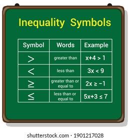 406 Math inequality Images, Stock Photos & Vectors | Shutterstock