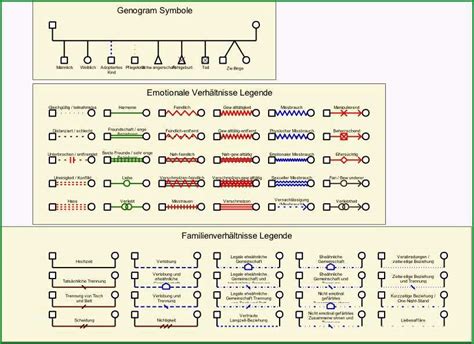 Großartig Genogramm Angewandte Soziale Diagnostik Kostenlos Vorlagen