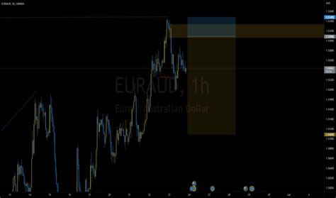 Eur Aud Chart Euro To Australian Dollar Rate — Tradingview — India