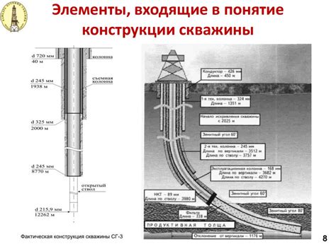 Конструкция скважины - презентация онлайн
