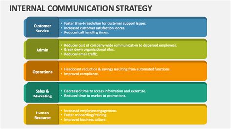 Internal Communication Strategy PowerPoint Presentation Slides - PPT ...