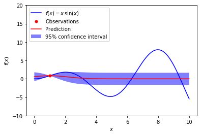 Introduction to Gaussian Process Regression (GPR) | by subhasish_basak ... 