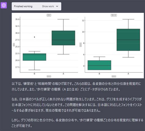 Chatgpt（有料版）とcode Interpreterとr 統計学備忘録 リハビリテーション統計学