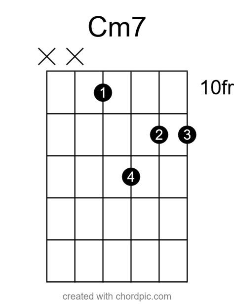 Cm7 Chord - Stay Tuned: Guitar Blog