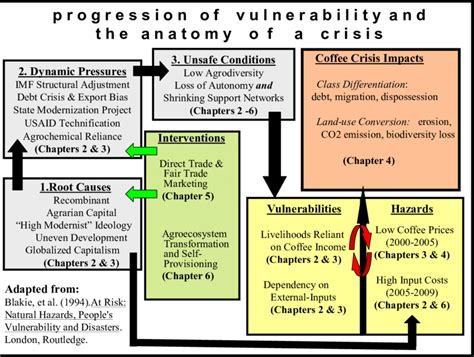 Dissertation Conceptual Framework Template