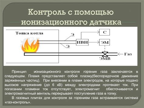 Как проверить ток ионизации в котле аристон