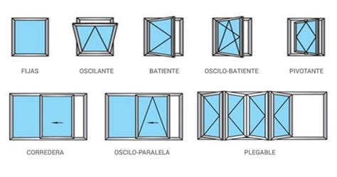 Por Qu Elegir Una Ventana De Inclinaci N Y Giro En Su Proyecto