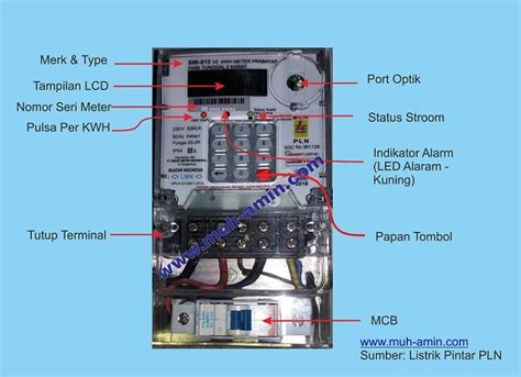 Cara Memasukan Pulsa Listrik Ke Meteran