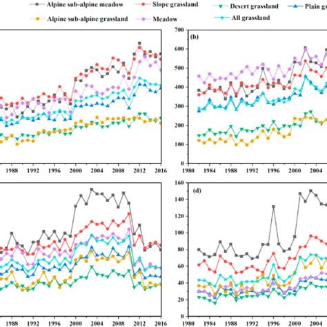 Spatial Dynamic Characteristics Of NPP In China In Different Periods