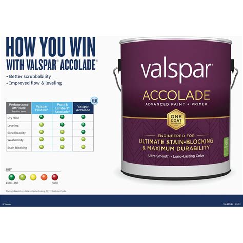 Valspar Accolade Super Premium 100 Acrylic Paint And Primer Semi Gloss Interior Wall Paint Ultra