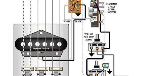 Seymour Duncan Everything Axe Wiring Diagram - Wiring Diagram Pictures