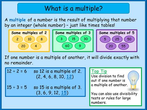 Finding factors and multiples – Artofit 