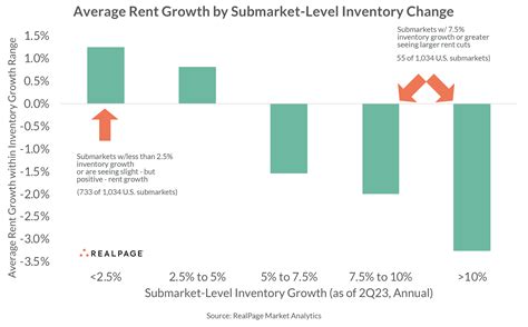 U S Apartment Market Forecast Realpage Analytics Blog