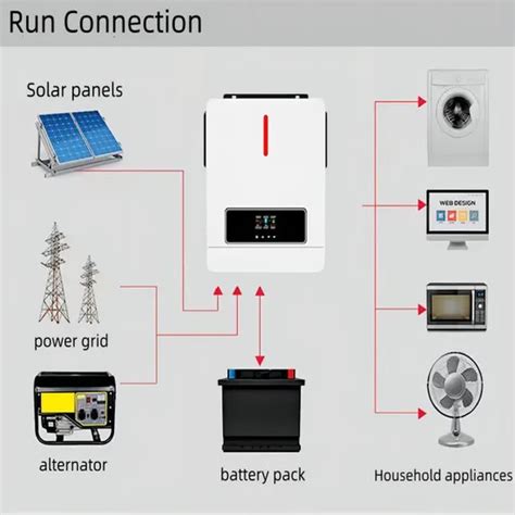 Industrial Kw Growatt Ups Single Phase Off Grid Hybrid Solar Inverter