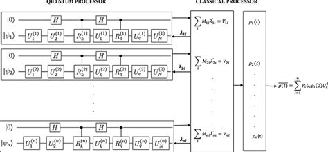 A Schematic Illustration Of The Quantum Classical Hybrid Algorithm On