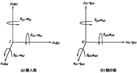 知乎盐选 2 2 多体系统动力学求解方法