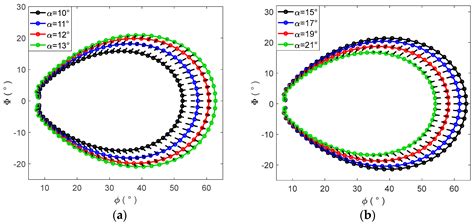 Applied Sciences Free Full Text A Trajectory Generation Algorithm