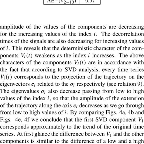 This Shows The Ratio σ 2 σ 1 Of The First Two Singular Values Of The