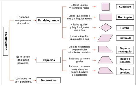 Clasificaci N De Cuadril Teros Matesblog